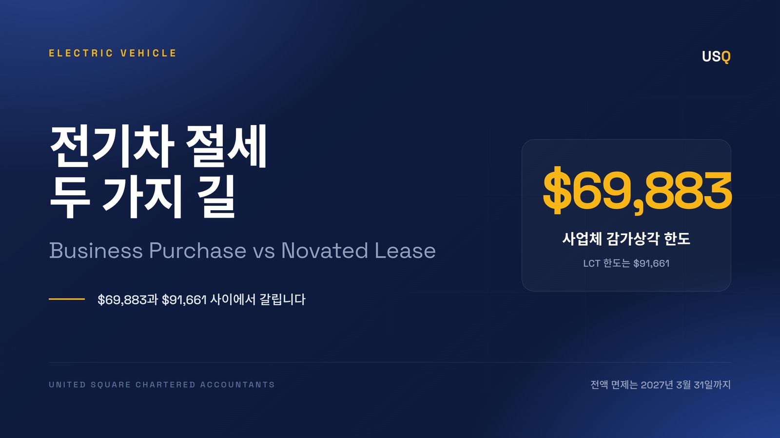 전기차 절세, 두 가지 길 — 사업체 명의 구입과 노베이티드 리스