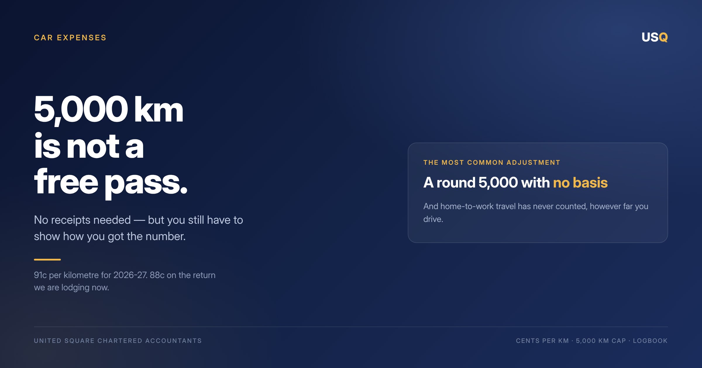The 5,000 km car claim is not a free pass